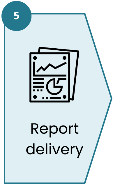 report delivery