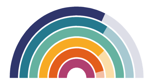 metbalance parameters