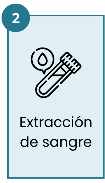 Extracción de sangre