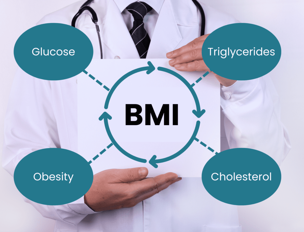 bmi and related parameters from metbalance