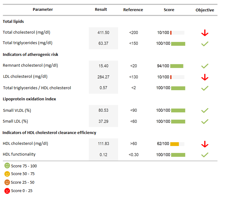 Graphic. Parameter MB