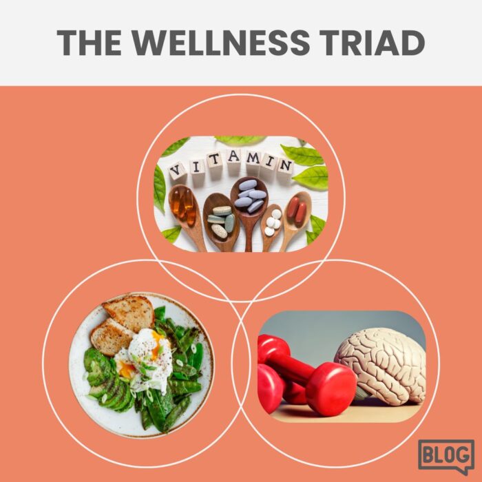 The Wellness Triad: A Healthy Life