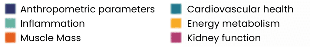 MetBalance parameters colours