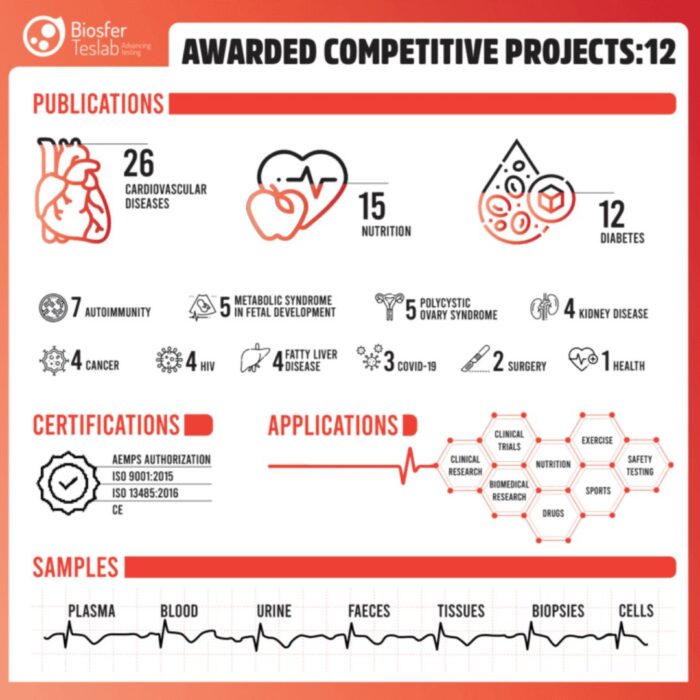 ¡Incorpora la metabolómica en tu investigación y práctica clínica!