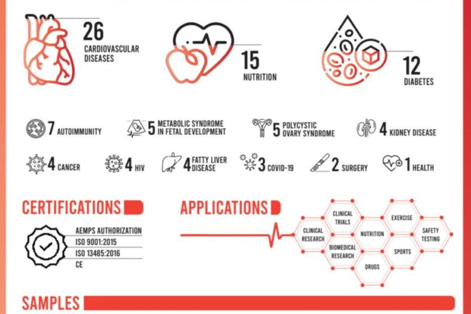 Awarded Competitive Projects